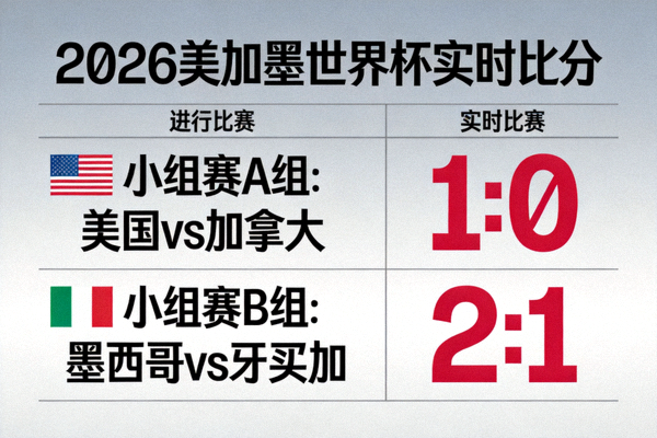 2026美加墨世界杯实时比分面板，显示正在进行的小组赛比分更新